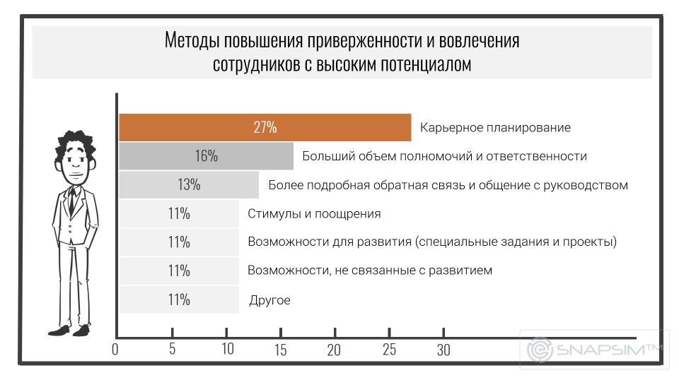 План мероприятий по вовлеченности персонала пример