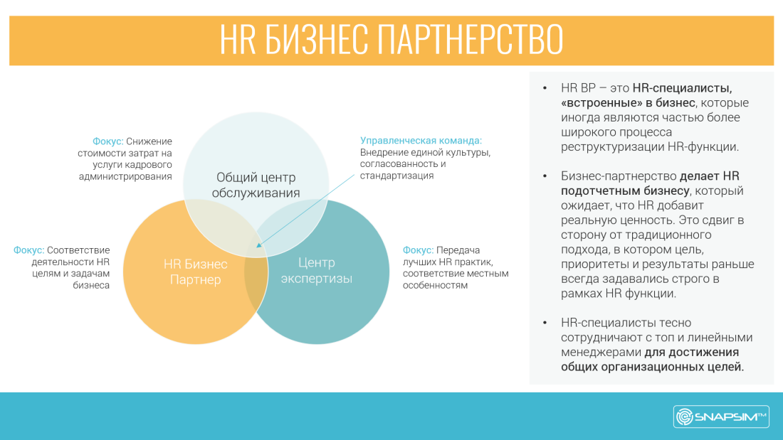 Hrbp кто это. Модель Ульриха HR. Модель HR-компетенций Дейва Ульриха. Модель компетенций бизнес-партнера. Компетенции HR бизнес партнера.